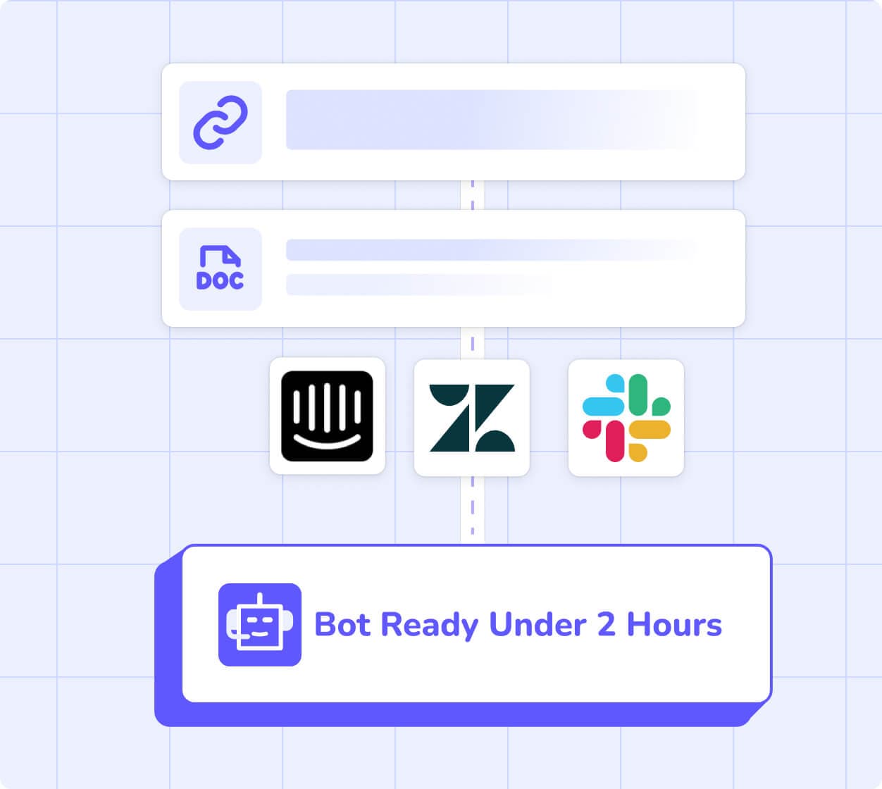Bot ready under 2 hours