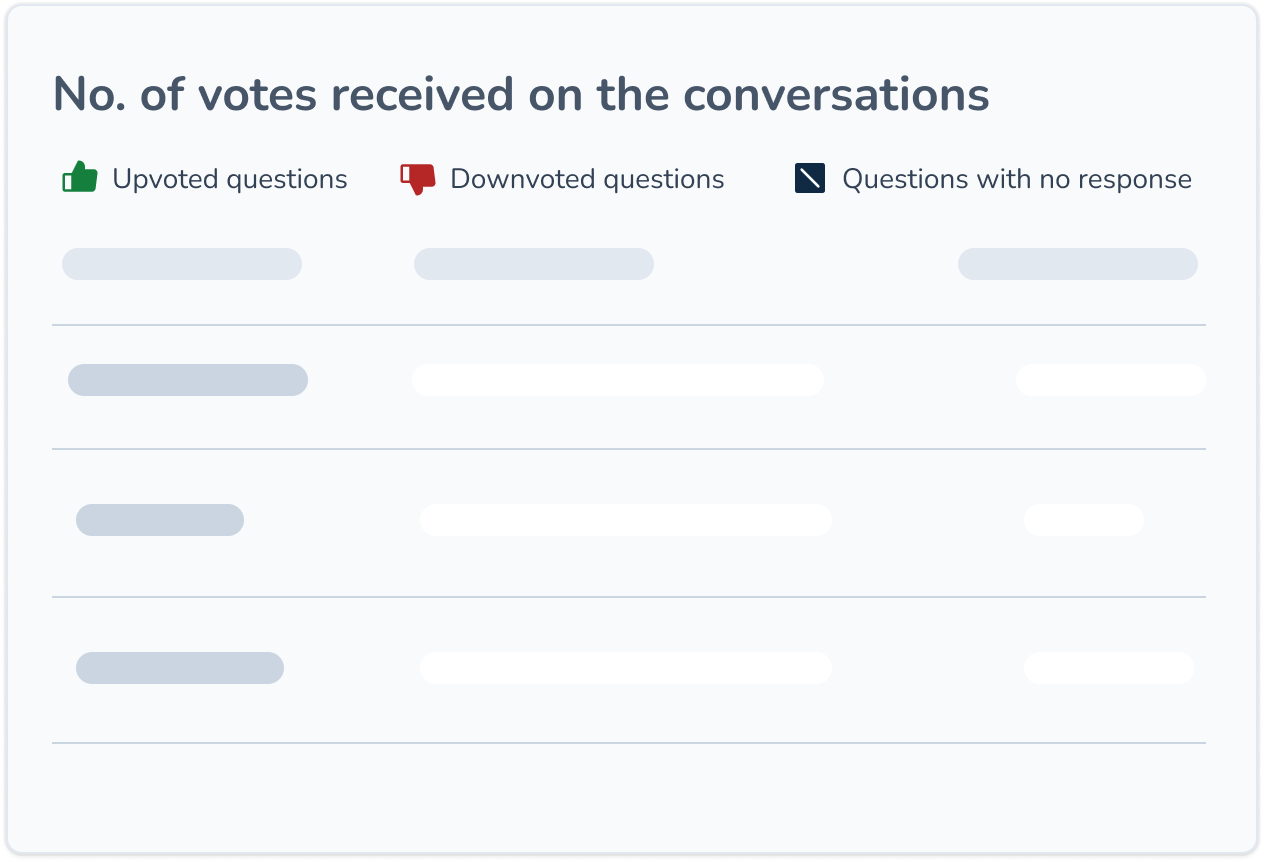 feedback summaries