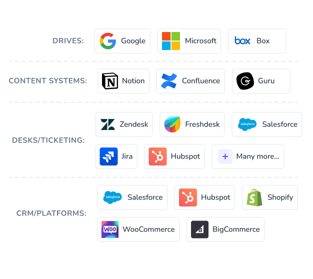 Multi-Platform Sync