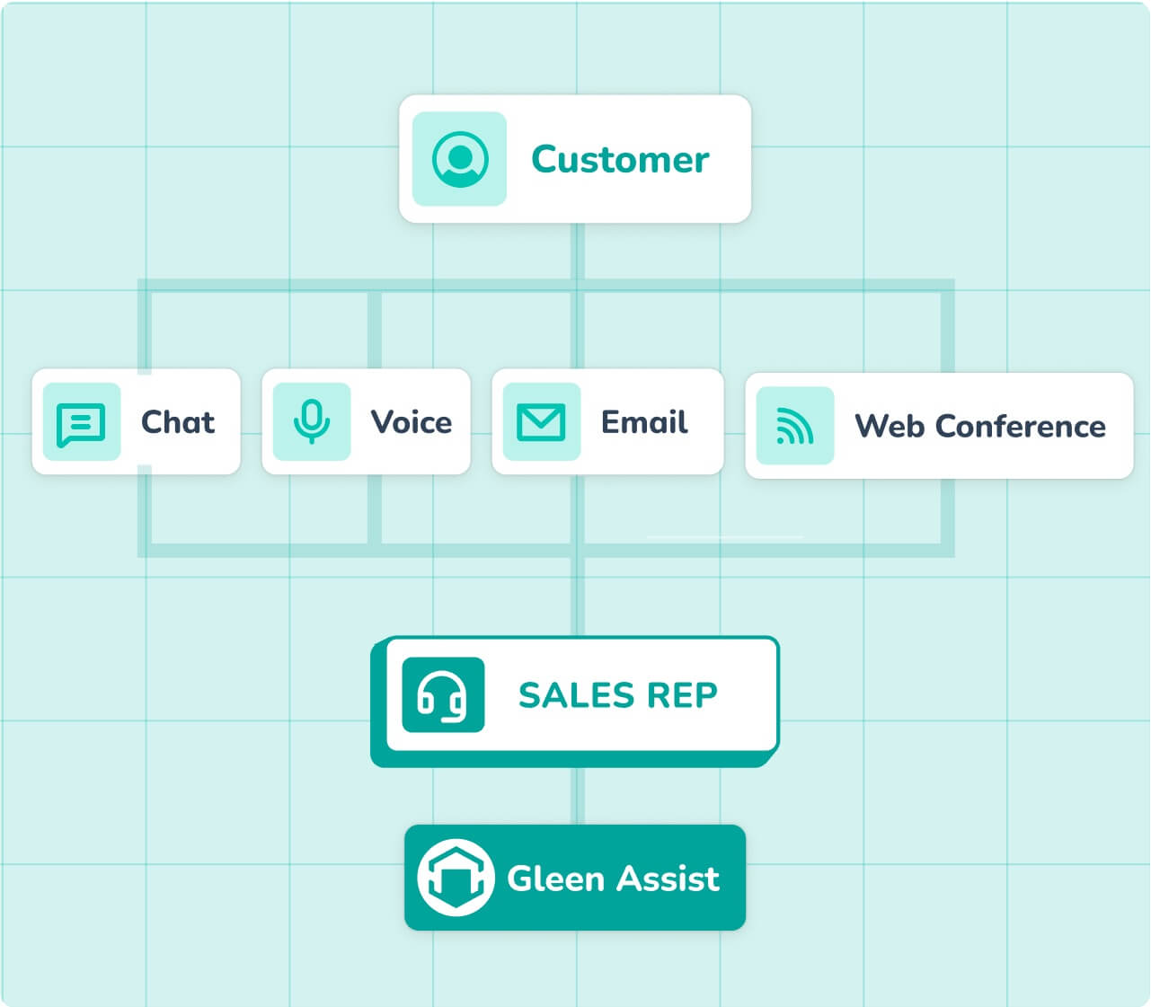 Customer Engagement & Relationship Management